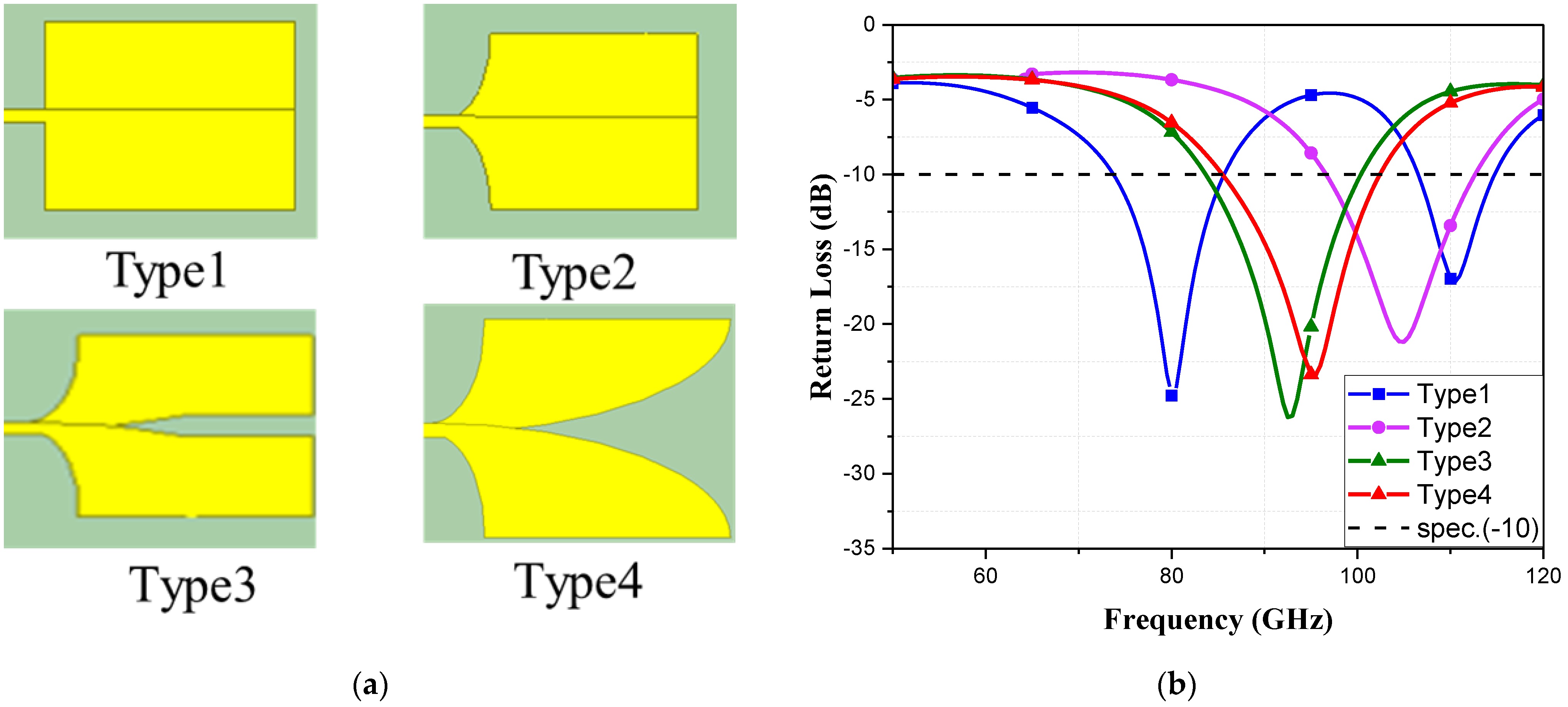 Telecom 05 00020 g003