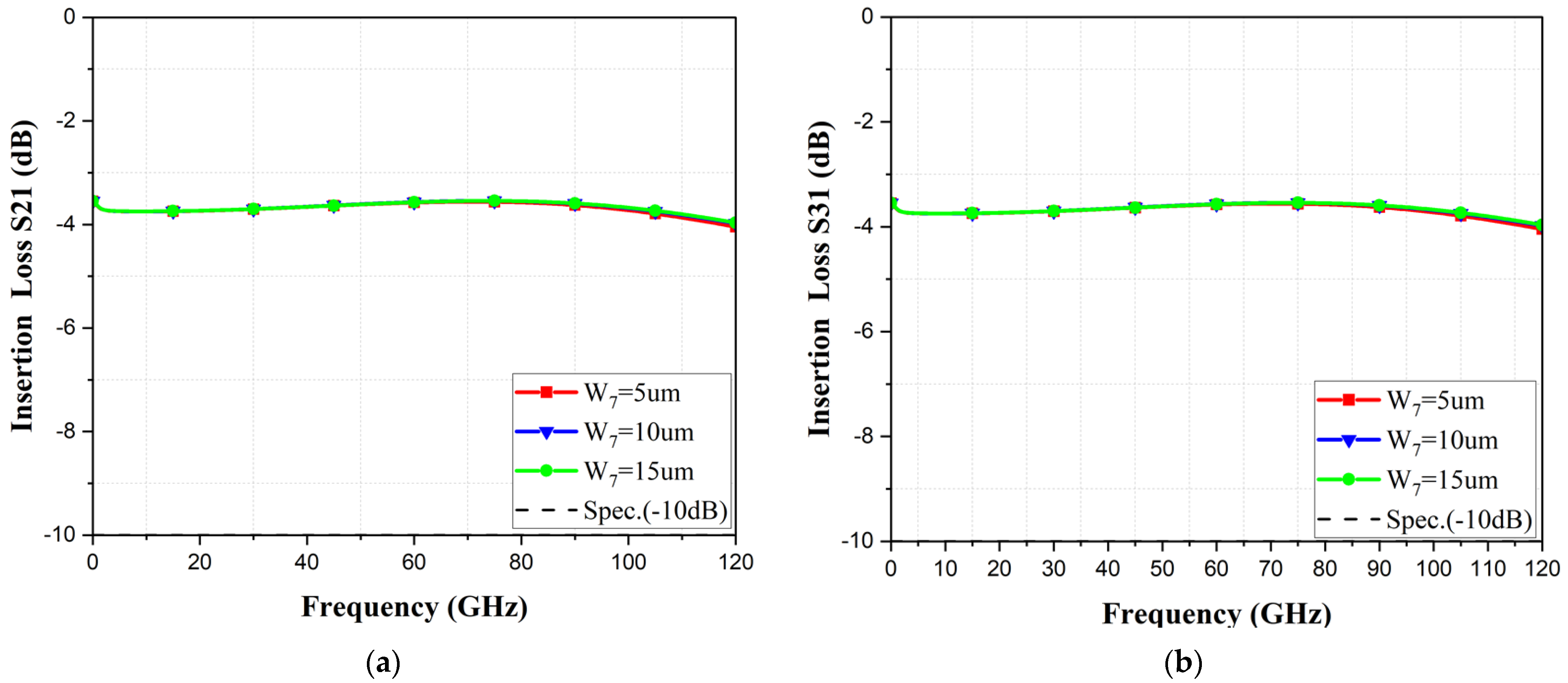 Telecom 05 00020 g007