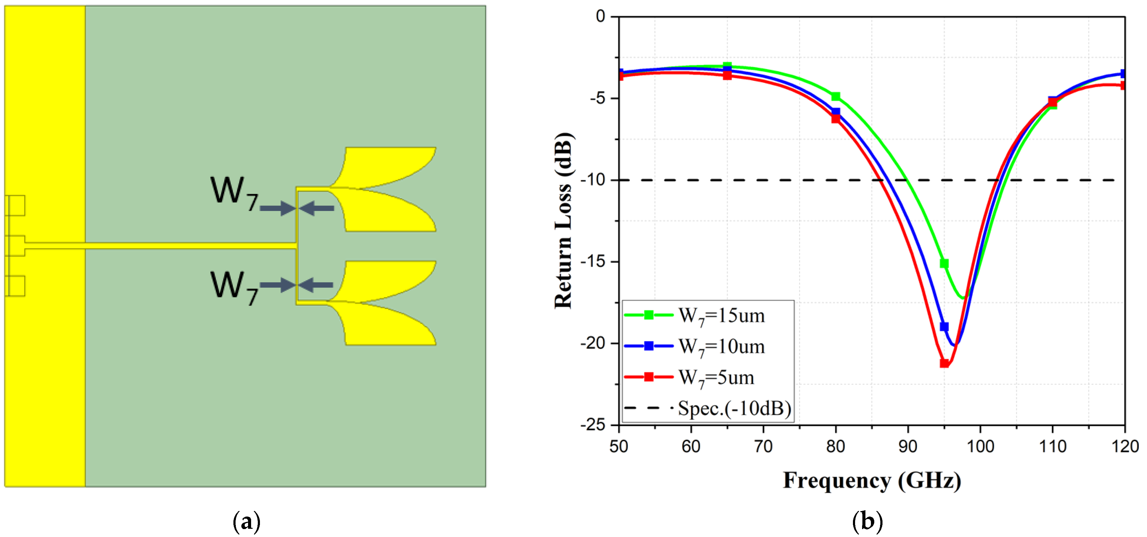Telecom 05 00020 g009