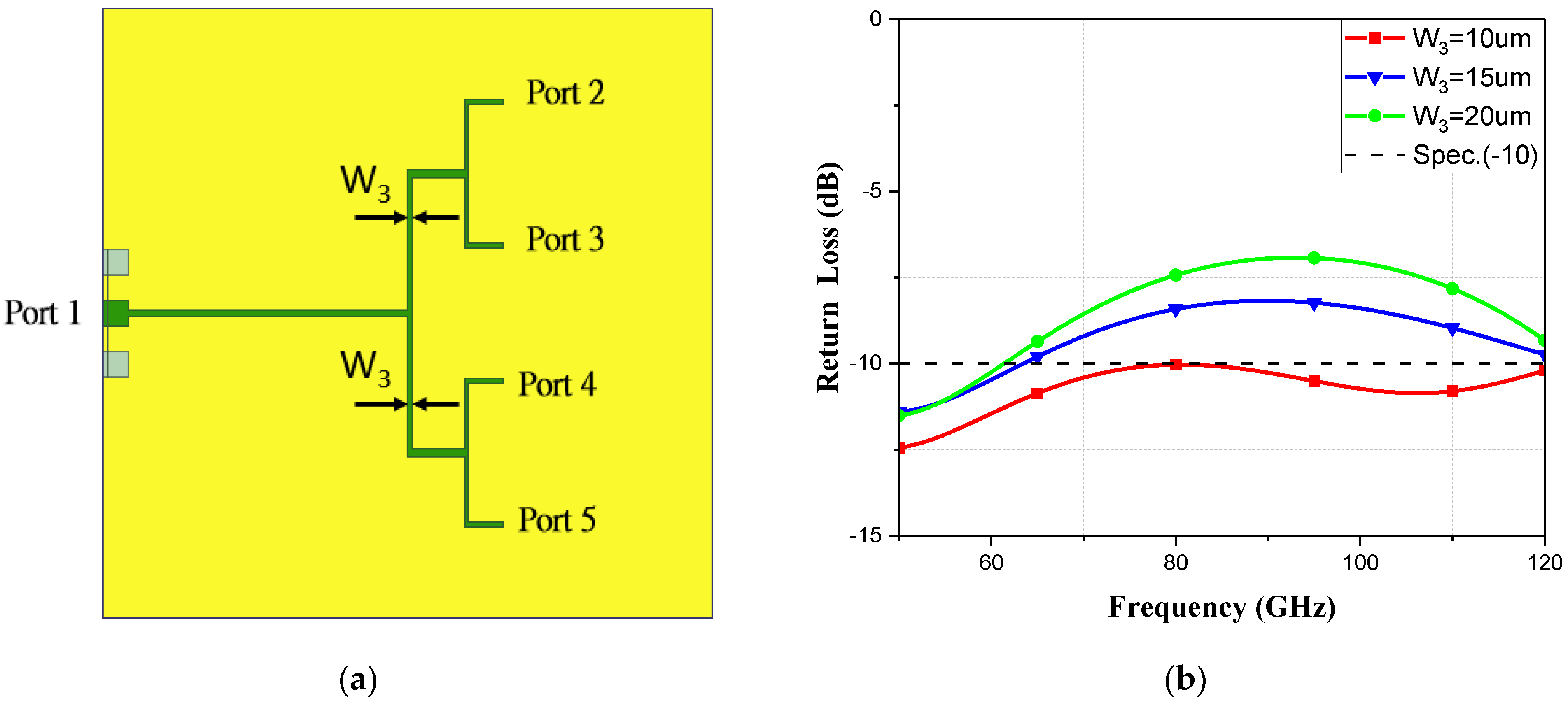 Telecom 05 00020 g011