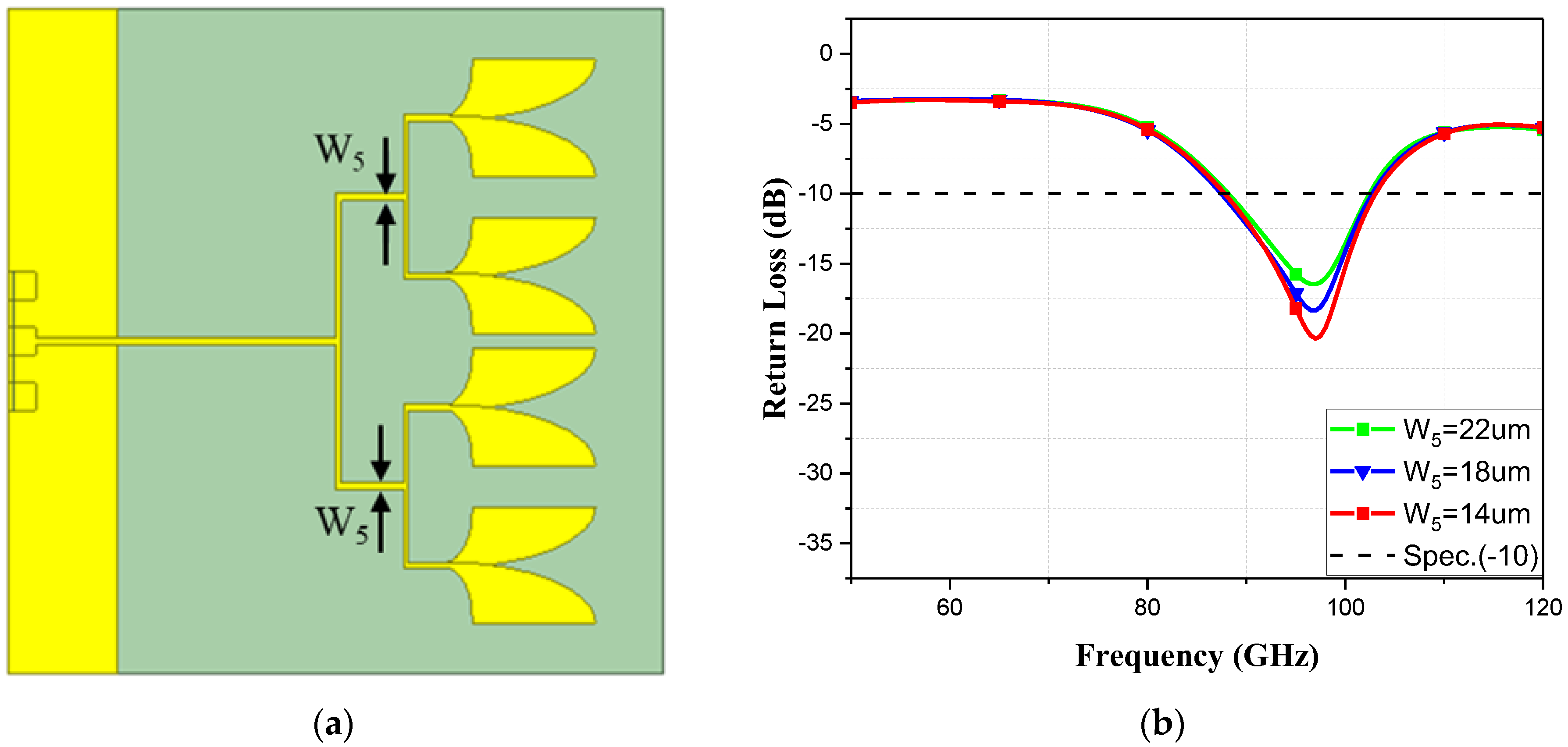 Telecom 05 00020 g012