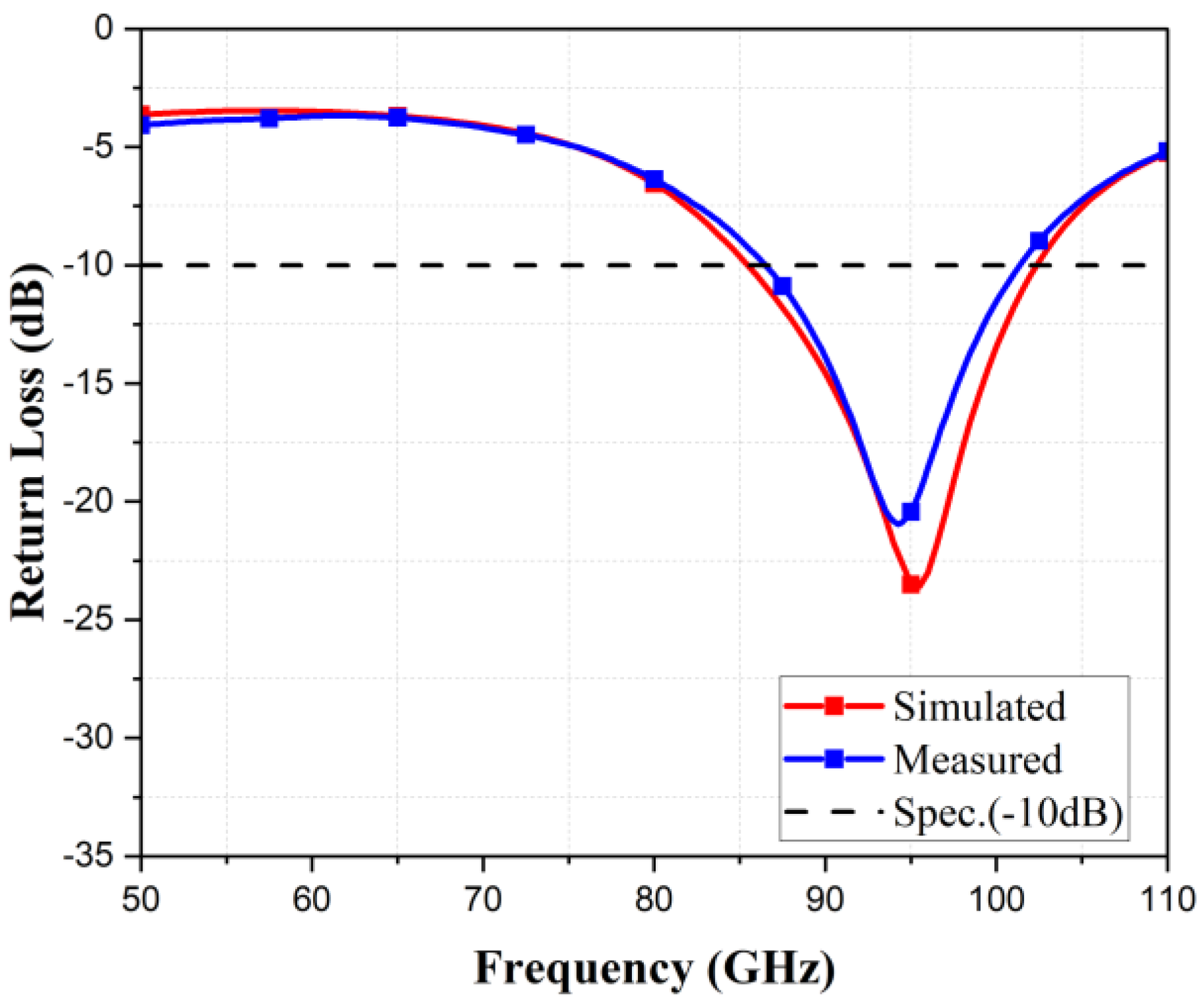 Telecom 05 00020 g016