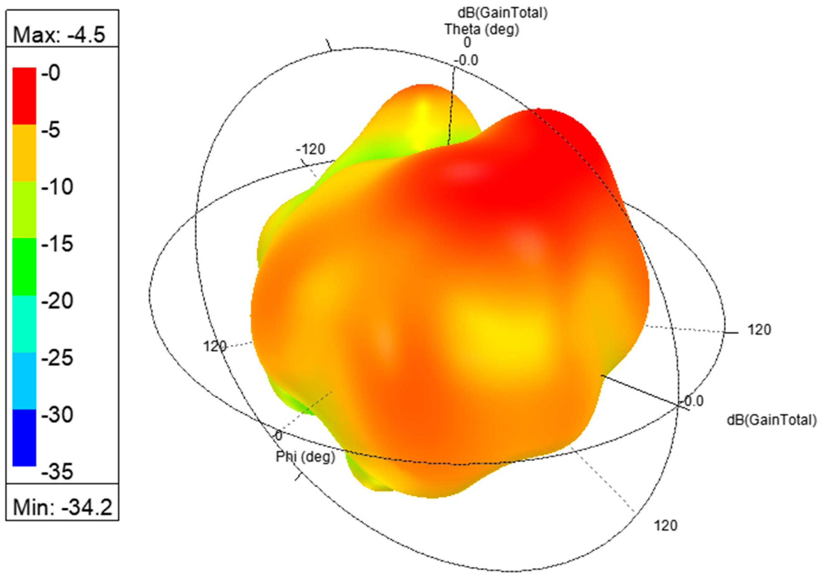 Telecom 05 00020 g019