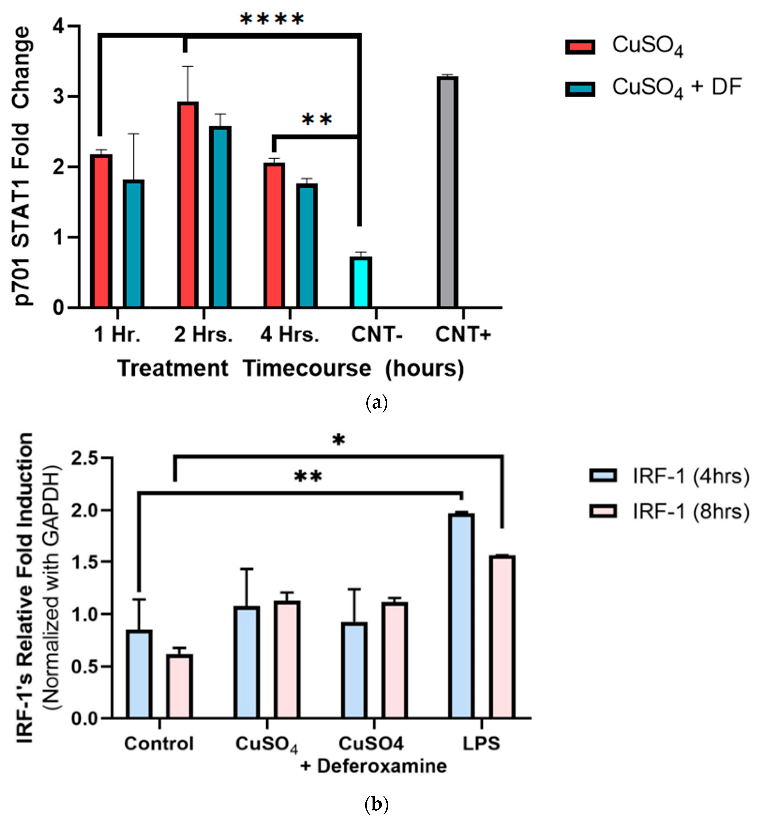 Toxics 12 00292 g005 Toxics 12 00292 g005