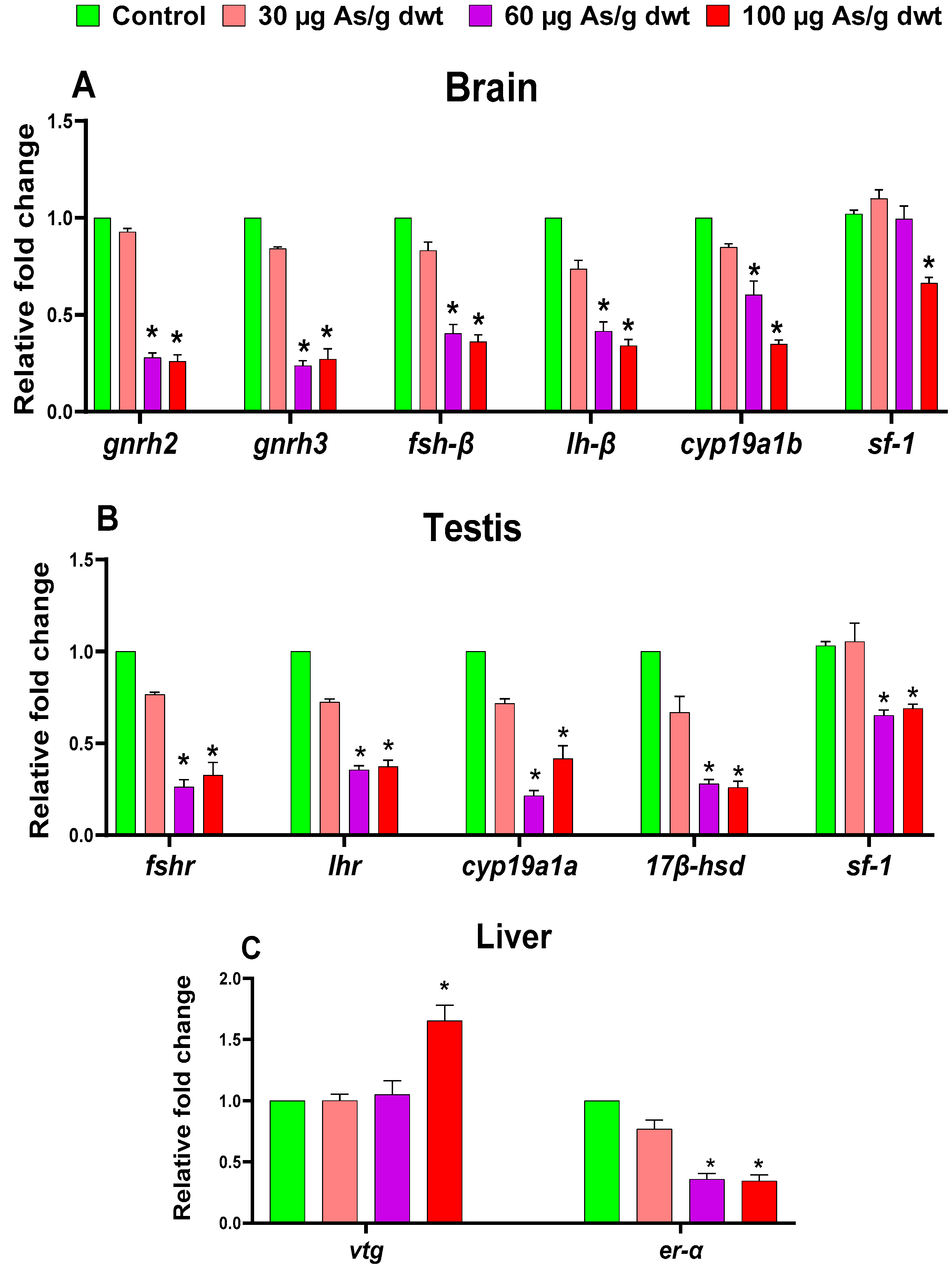 Toxics 12 00302 g005