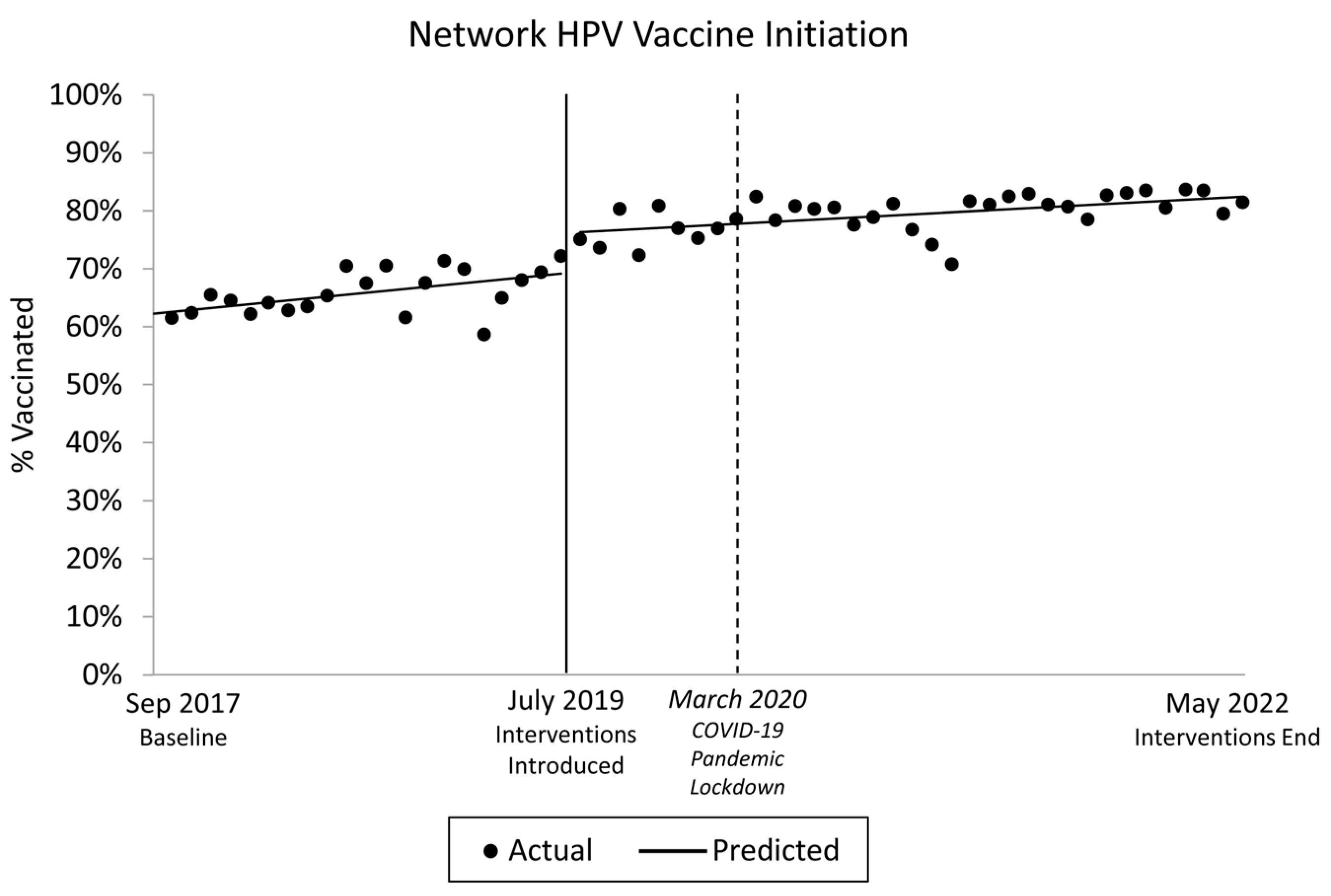Vaccines 12 00510 g011