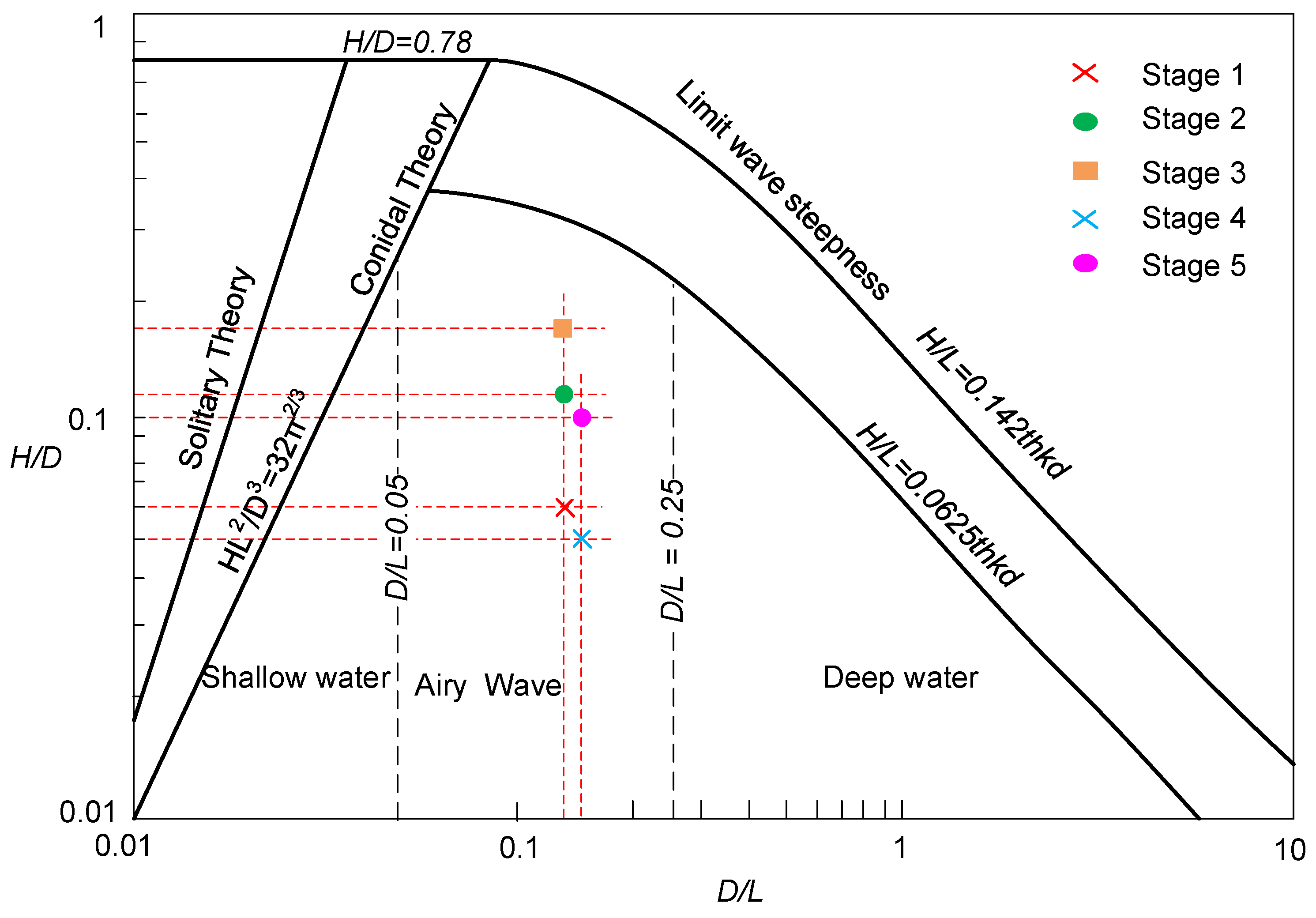 Water 16 01181 g015 Water 16 01181 g015