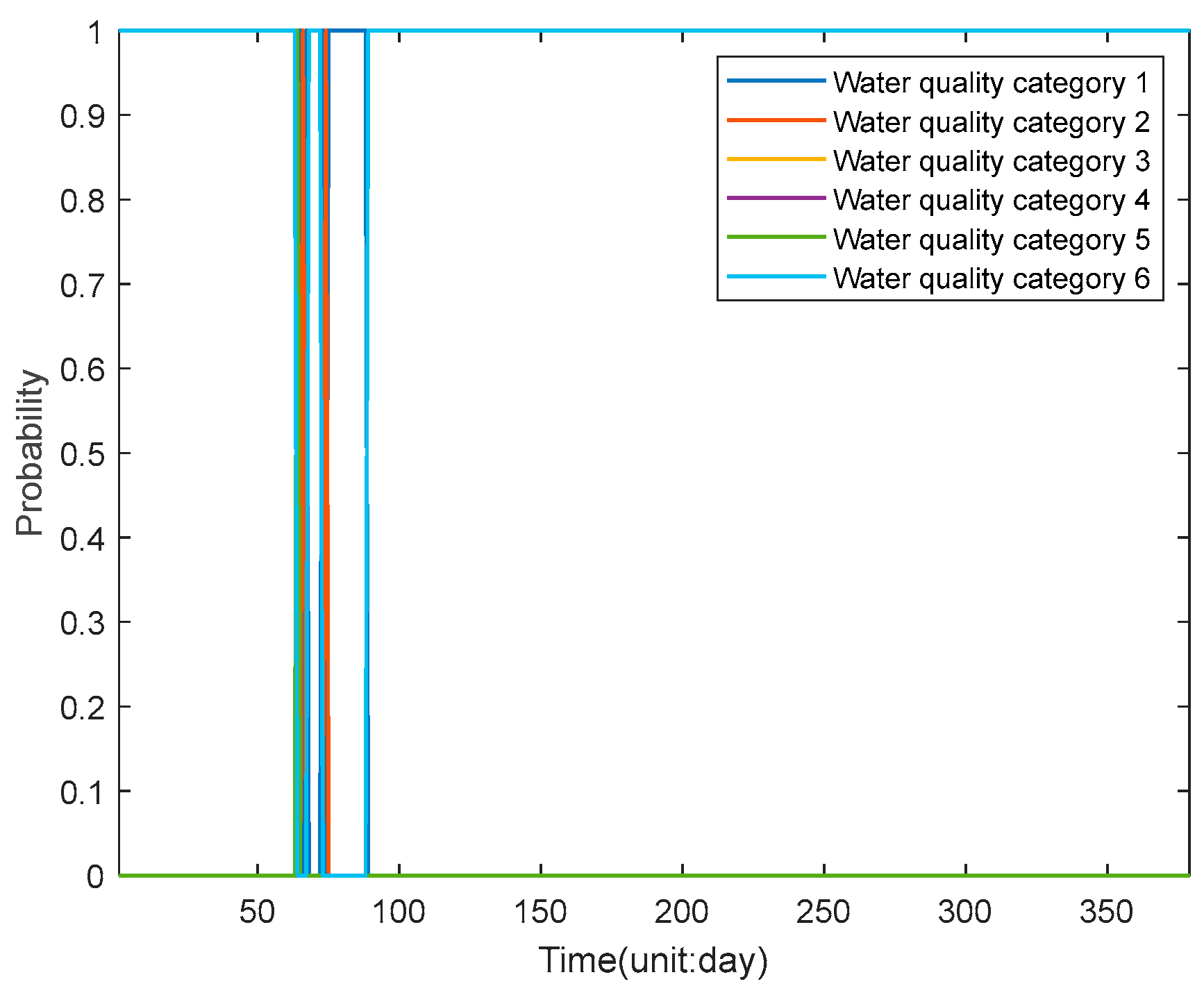 Water 16 01362 g018