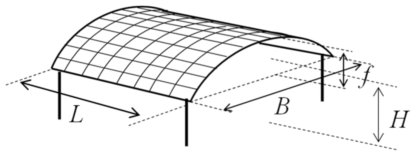 Wind 03 00023 g001