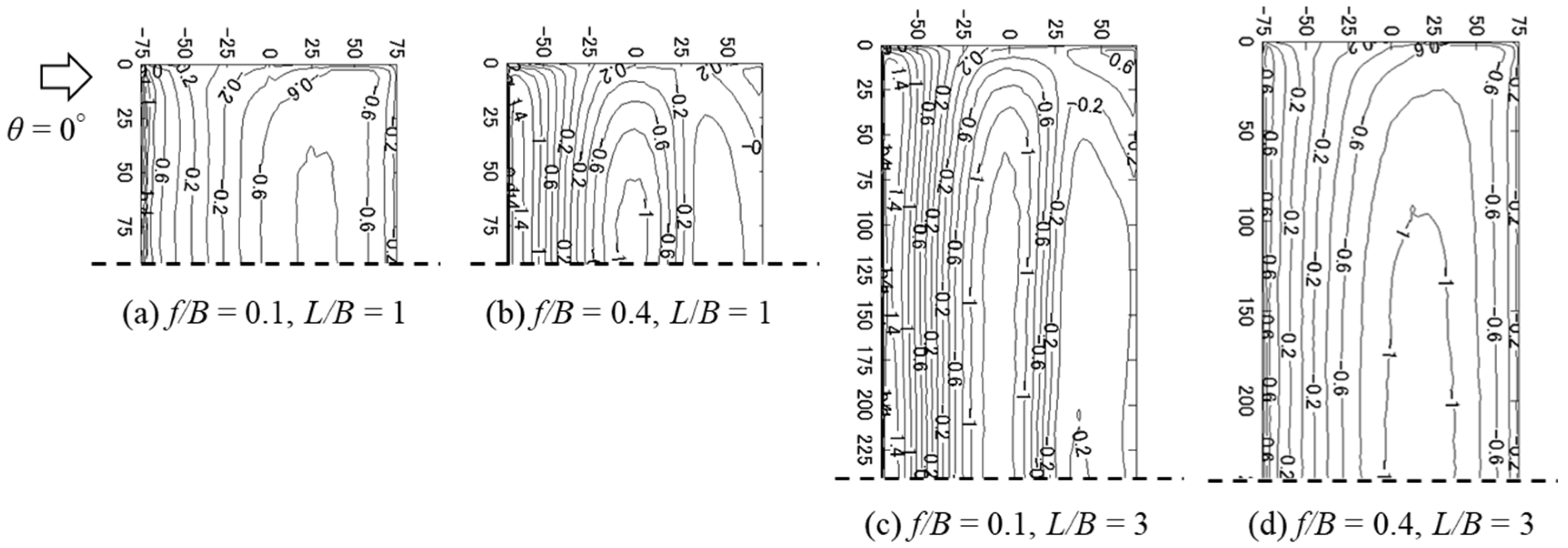 Wind 03 00023 g013