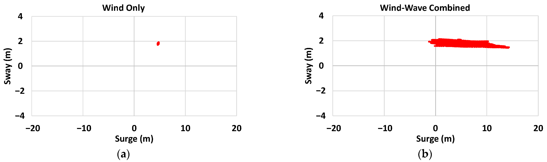 Wind 03 00029 g021